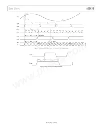 AD9633BCPZRL7-125 Datasheet Page 11