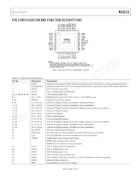 AD9633BCPZRL7-125 Datasheet Page 13