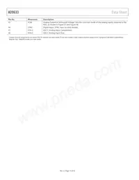 AD9633BCPZRL7-125 Datasheet Page 14