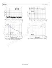 AD9633BCPZRL7-125 Datasheet Page 16