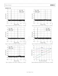 AD9633BCPZRL7-125 Datasheet Page 17