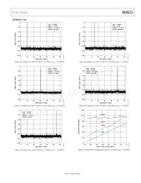 AD9633BCPZRL7-125 Datenblatt Seite 19