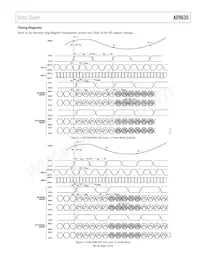 AD9635BCPZ-125 Datasheet Pagina 7