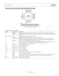 AD9635BCPZ-125 Datasheet Page 11