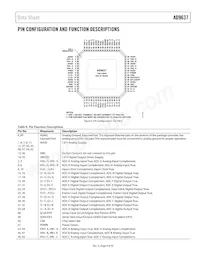 AD9637BCPZRL7-80 Datasheet Page 9