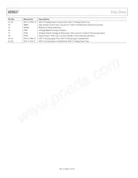 AD9637BCPZRL7-80 Datasheet Page 10