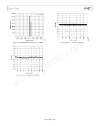 AD9637BCPZRL7-80 Datasheet Pagina 13