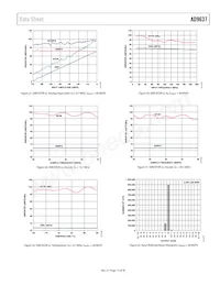 AD9637BCPZRL7-80 Datasheet Page 15
