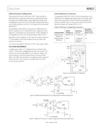 AD9637BCPZRL7-80 Datasheet Page 19
