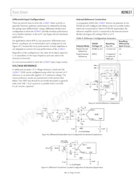 AD9637BCPZRL7-80 Datasheet Pagina 19