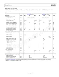 AD9639BCPZ-210 Datasheet Pagina 5