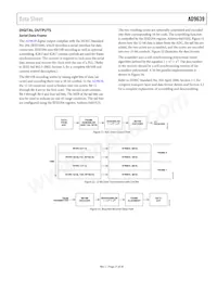 AD9639BCPZ-210 Datasheet Pagina 21