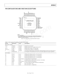 AD9640ABCPZ-125 Datasheet Page 15