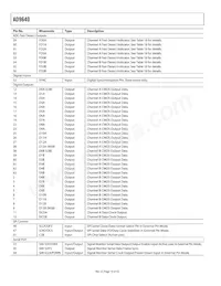 AD9640ABCPZ-125 Datasheet Page 16