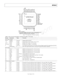 AD9640ABCPZ-125 Datasheet Page 17