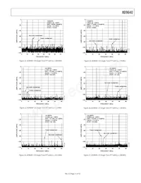 AD9640ABCPZ-125 Datasheet Page 21