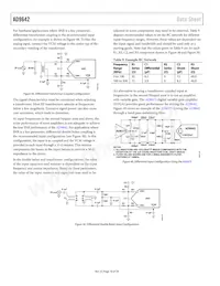 AD9642BCPZRL7-250 Datasheet Page 18