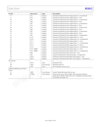 AD9643BCPZRL7-250 Datasheet Page 13
