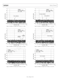 AD9644BCPZ-155 Datasheet Page 16