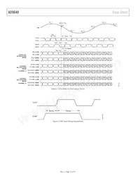 AD9648BCPZRL7-125 Datasheet Pagina 10