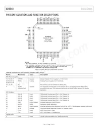 AD9648BCPZRL7-125 Datasheet Page 12
