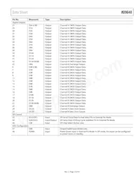 AD9648BCPZRL7-125 Datasheet Pagina 13