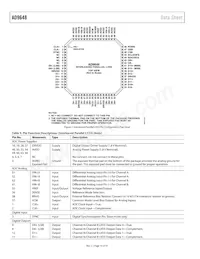AD9648BCPZRL7-125 Datasheet Page 14