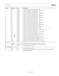 AD9648BCPZRL7-125 Datasheet Page 15