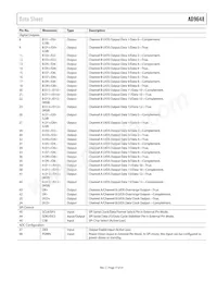 AD9648BCPZRL7-125 Datasheet Page 17