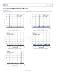 AD9648BCPZRL7-125 Datasheet Page 18