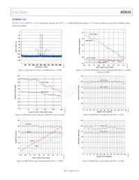 AD9648BCPZRL7-125 Datasheet Page 19