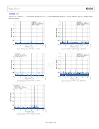 AD9648BCPZRL7-125 Datasheet Page 21