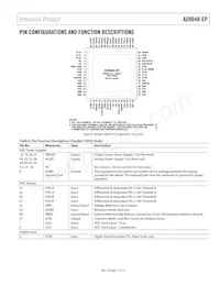 AD9648TCPZ-125-EP Datasheet Page 11