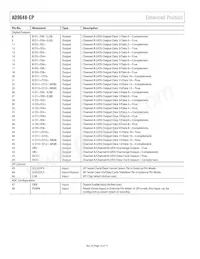 AD9648TCPZ-125-EP Datasheet Page 16