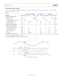 AD9649BCPZRL7-80 Datasheet Page 7