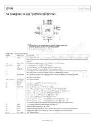 AD9649BCPZRL7-80 Datasheet Page 10