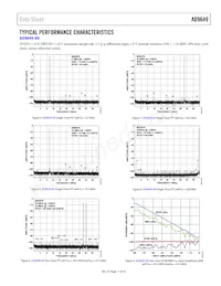 AD9649BCPZRL7-80 Datasheet Page 11