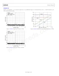 AD9649BCPZRL7-80 Datasheet Page 14