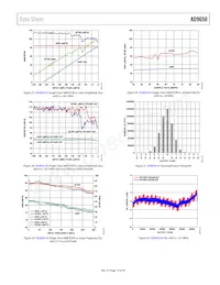 AD9650BCPZRL7-105 Datasheet Page 19