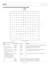 AD9652BBCZRL7-310 Datasheet Page 10