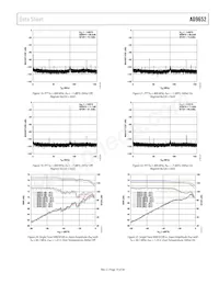 AD9652BBCZRL7-310 Datasheet Pagina 15