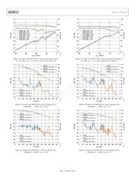 AD9652BBCZRL7-310 Datasheet Pagina 16