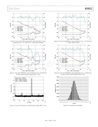 AD9652BBCZRL7-310 Datasheet Page 17