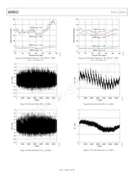 AD9652BBCZRL7-310 Datasheet Page 18