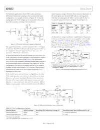 AD9652BBCZRL7-310 Datasheet Pagina 22