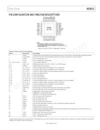 AD9653BCPZRL7-125 Datasheet Page 13