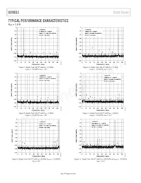 AD9653BCPZRL7-125 Datasheet Page 14