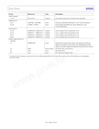 AD9680BCPZRL7-1250 Datasheet Page 15