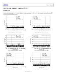 AD9680BCPZRL7-1250 Datasheet Page 16