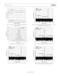 AD9683BCPZRL7-250 Datasheet Page 15